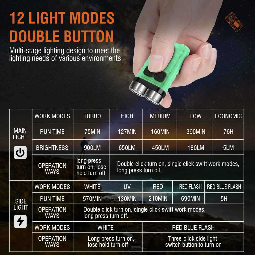 BORUiT V3 พวงกุญแจ LED แบบพกพา - Outdoor Adventure Camp บทวิจารณ์และราคา