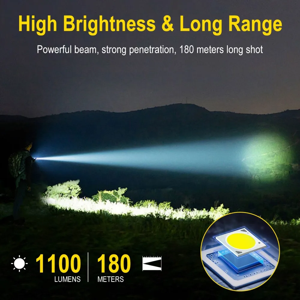 ไฟฉาย BORUiT U7 UV LED EDC 110 - Outdoor Adventure Camp บทวิจารณ์และราคา