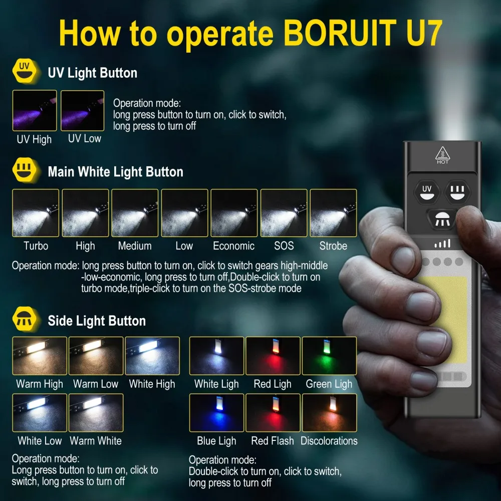 ไฟฉาย BORUiT U7 UV LED EDC 110 - Outdoor Adventure Camp บทวิจารณ์และราคา