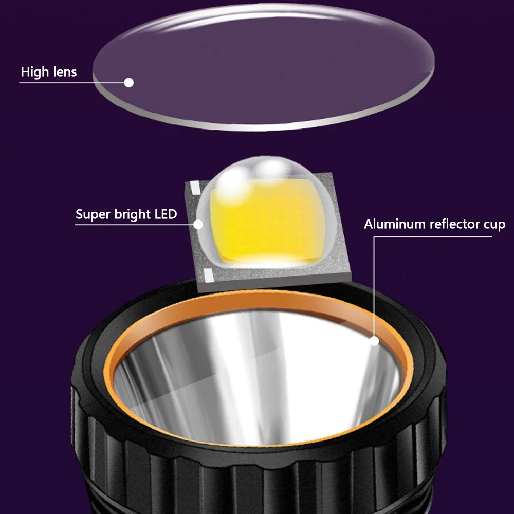 ไฟฉาย LED พลังงานแสงอาทิตย์อเน - Outdoor Adventure Camp บทวิจารณ์และราคา